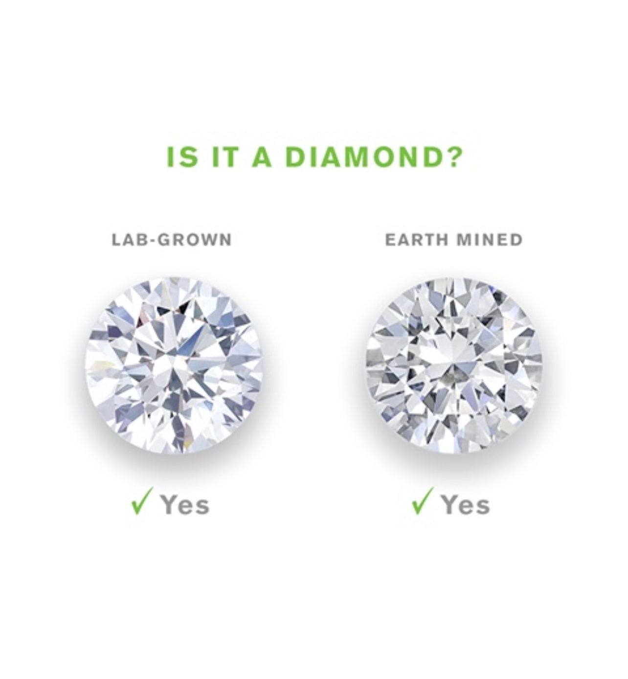 Natural vs Lab Grown Diamonds – Namdar Diamonds