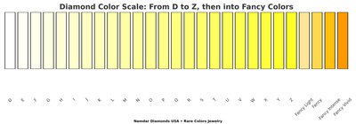 Beyond the Alphabet: Understanding the Color Diamond Scale
