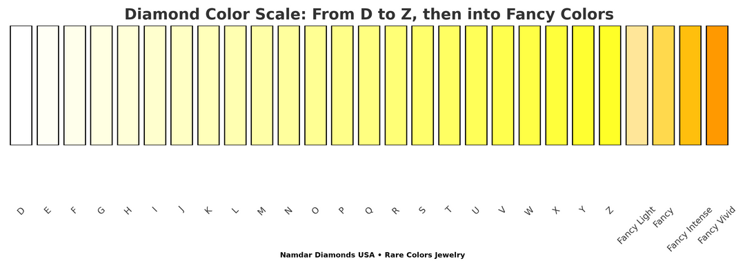 Beyond the Alphabet: Understanding the Color Diamond Scale
