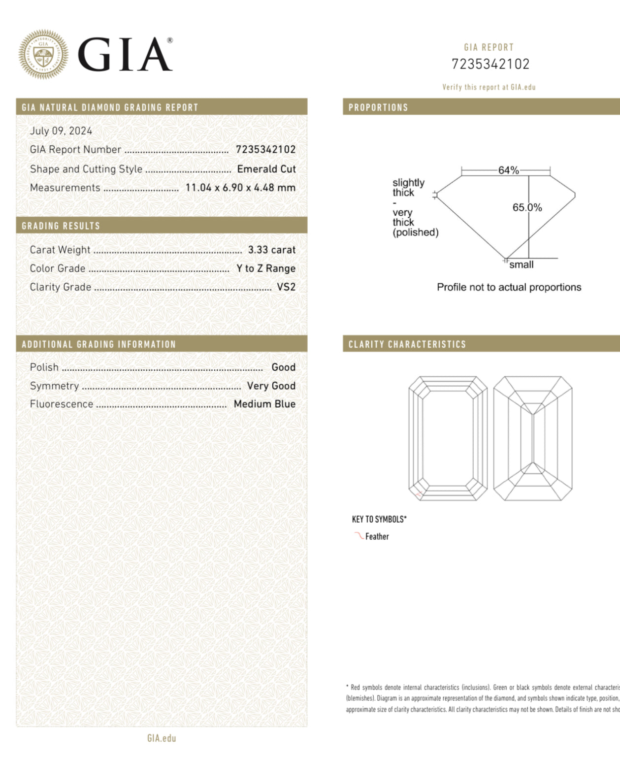 3.33ct Light Yellow Emerald VS2 GIA