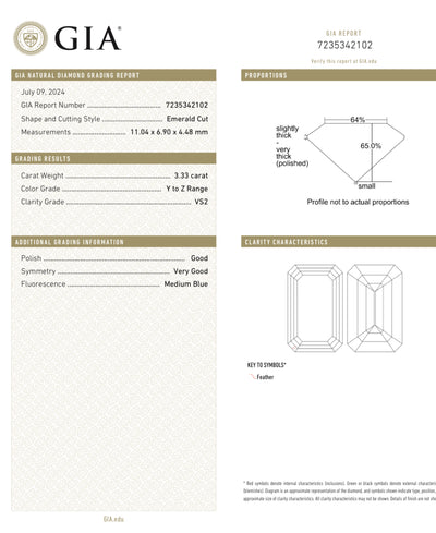 3.33ct Light Yellow Emerald VS2 GIA