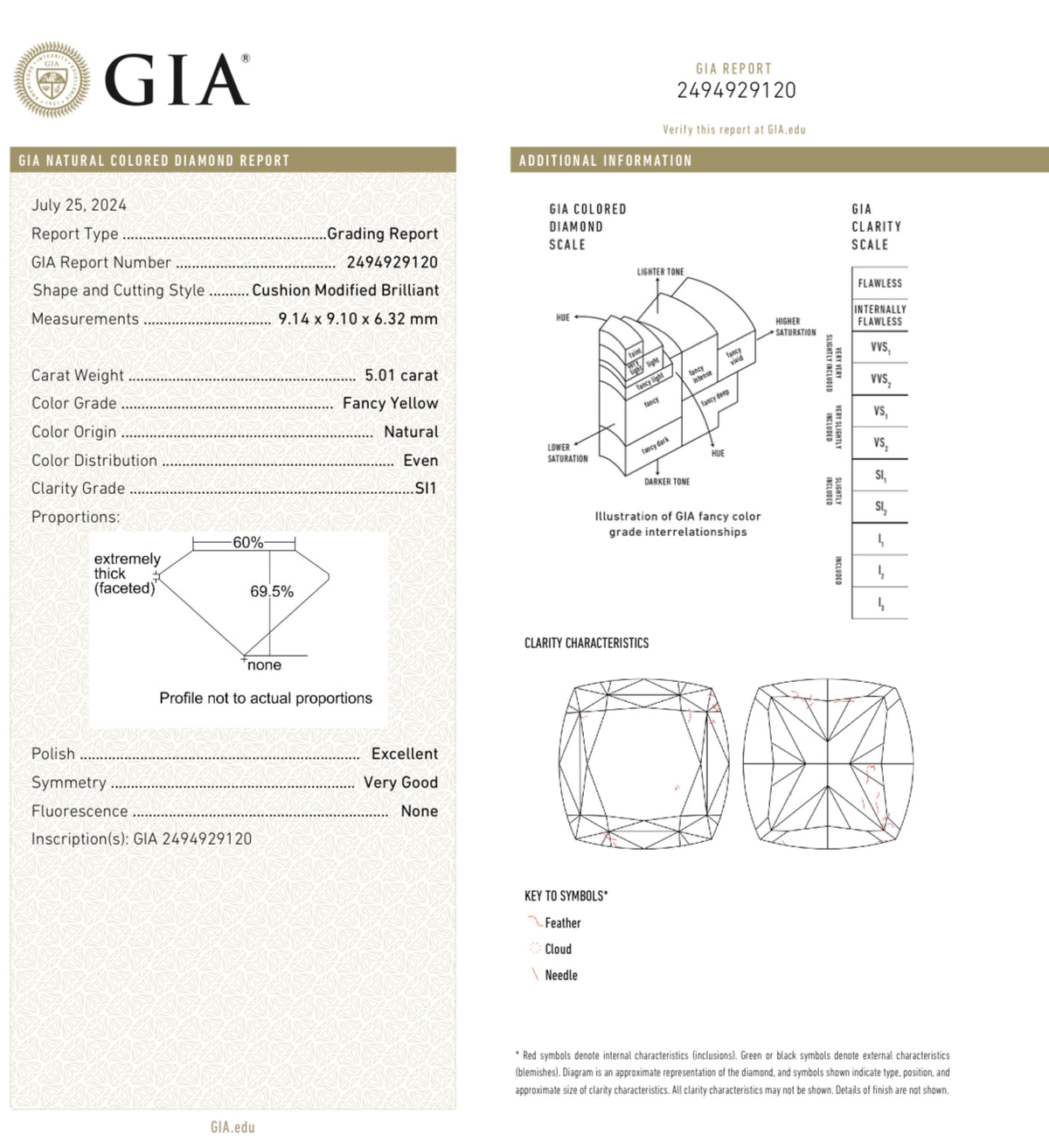 5.01ct & 5.02ct Fancy Yellow Cushion Diamonds GIA