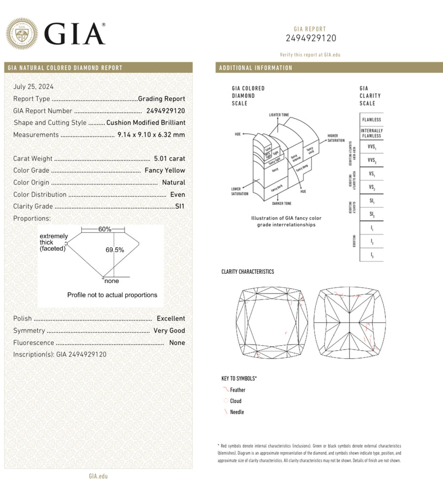 5.01ct & 5.02ct Fancy Yellow Cushion Diamonds GIA