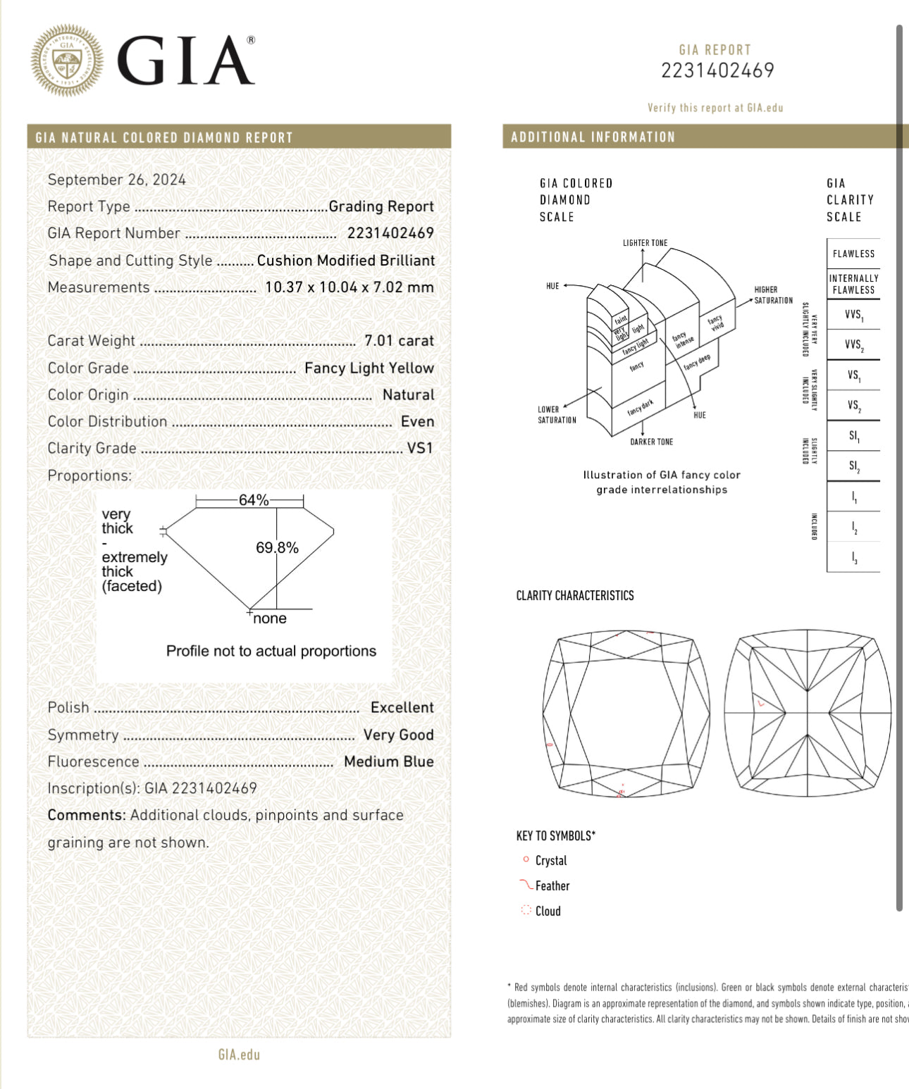 7.01ct Fancy Light Yellow Cushion VS1 GIA