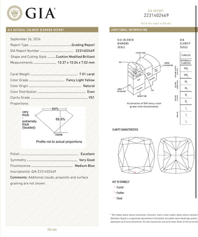 7.01ct Fancy Light Yellow Cushion VS1 GIA