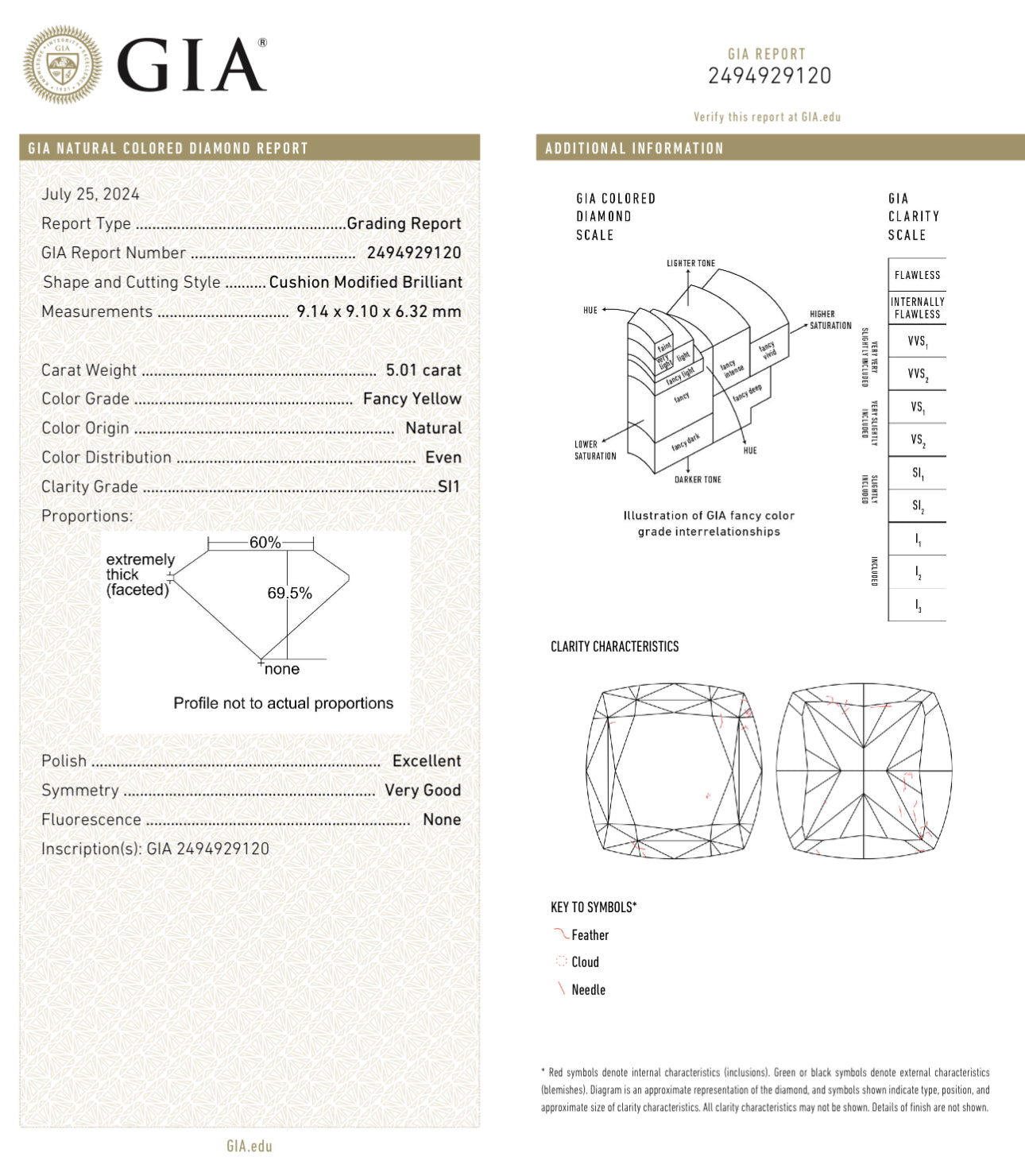 5.01ct Fancy Yellow Cushion SI1 GIA