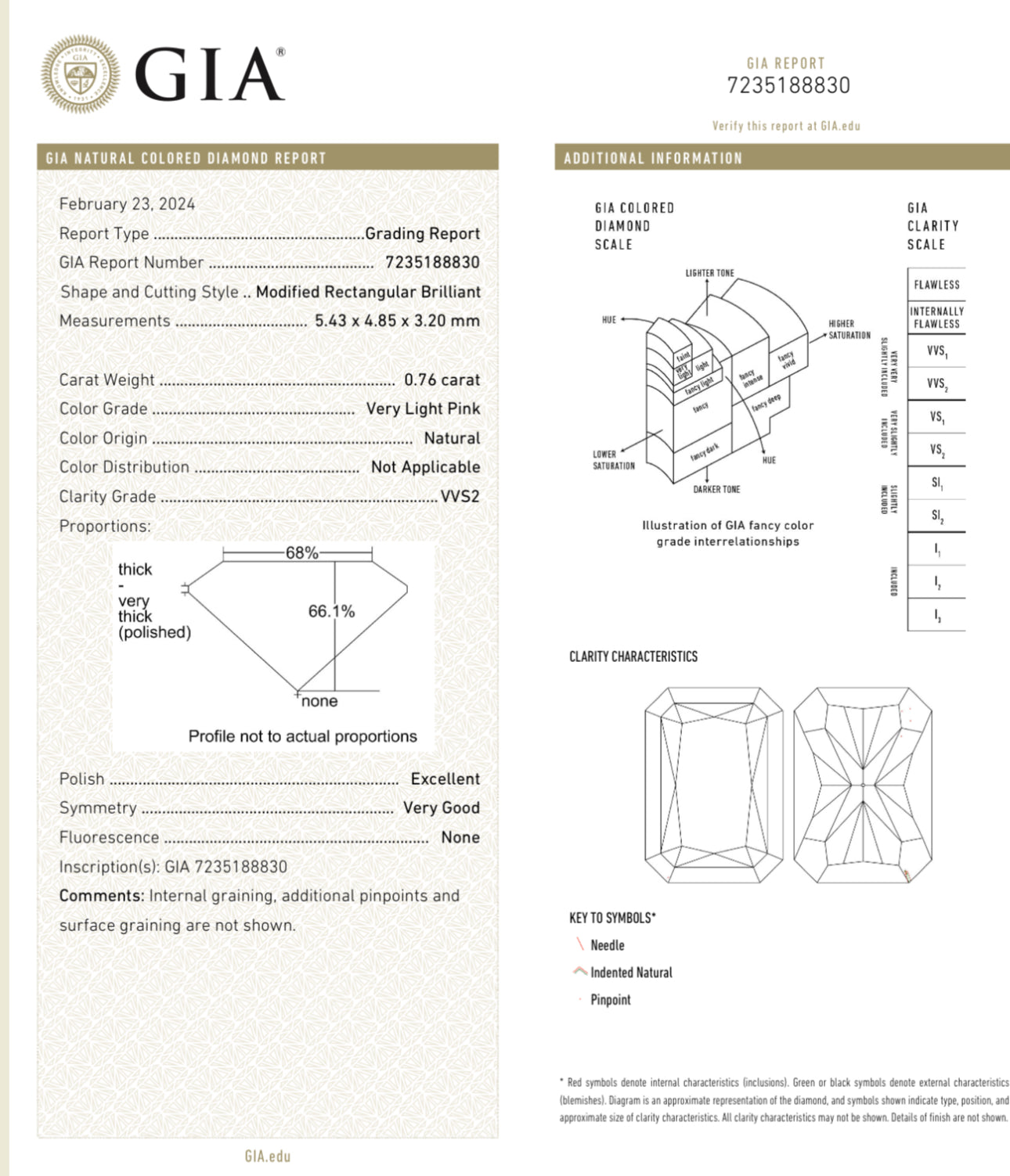 0.76ct & 0.80ct Light Pink Radiants VS GIA