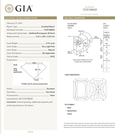 0.76ct & 0.80ct Light Pink Radiants VS GIA