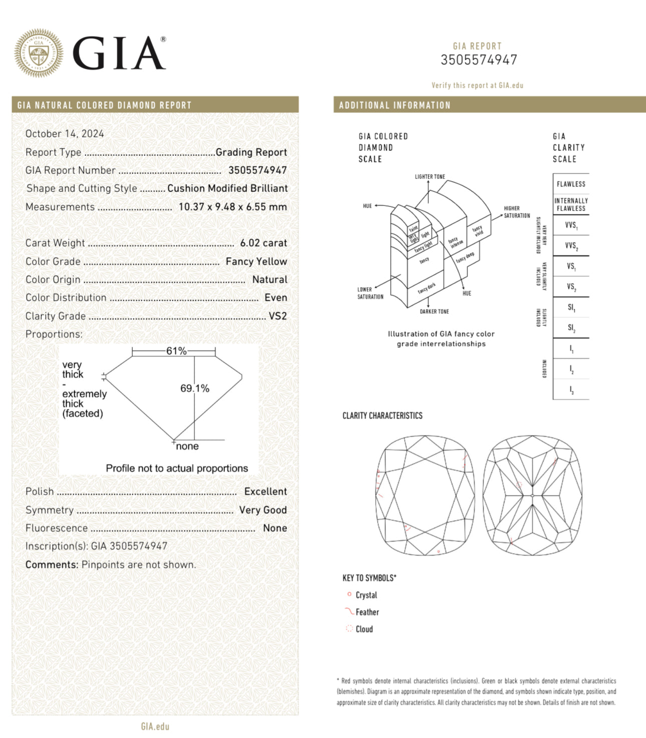 6.02ct Fancy Yellow Cushion VS2 GIA