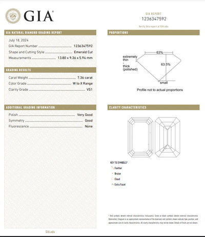 7.36ct Light Yellow Emerald Cut VS1 GIA Ring