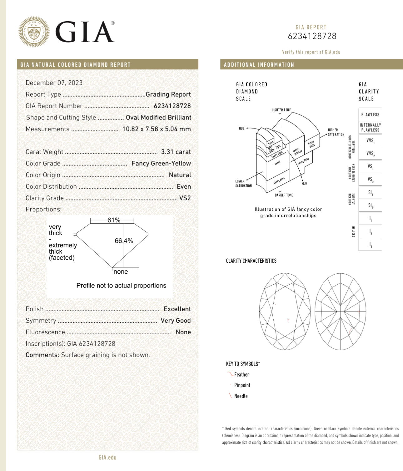 3.31ct Fancy Green Yellow Oval VS2 GIA