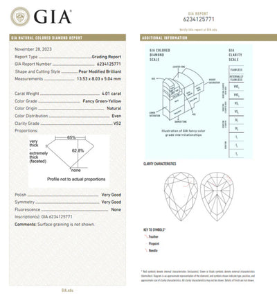 4ct Fancy Green Yellow Pear VS2 GIA Ring