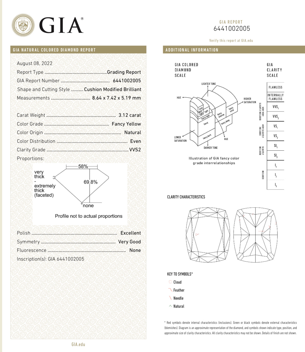 3.12ct Fancy Yellow Cushion VVS2 GIA