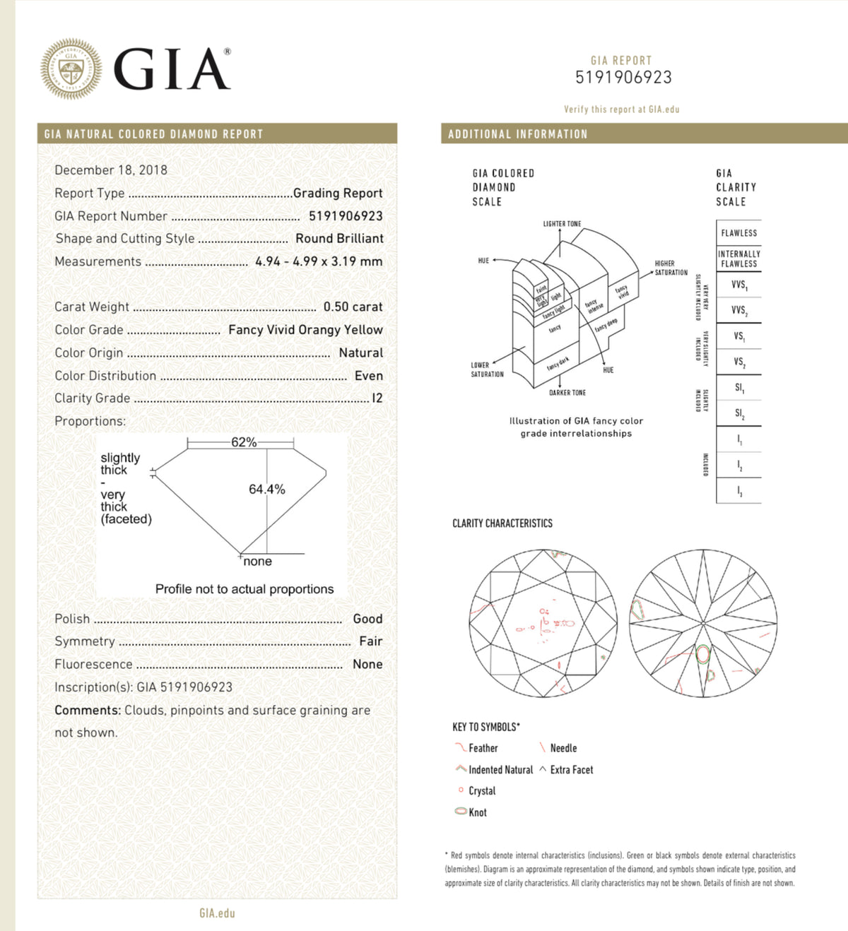 0.50ct & 0.50ct Fancy Vivid Yellow Round Diamonds I1 GIA