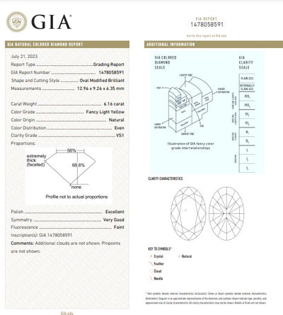 6.16ct Fancy Light Yellow Oval VS1 GIA