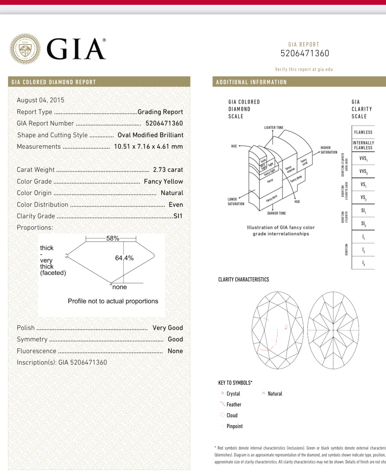2.73ct Fancy Yellow Oval SI1 GIA Ring