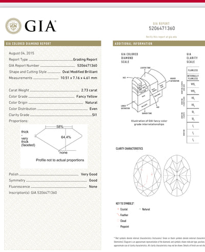 2.73ct Fancy Yellow Oval SI1 GIA Ring