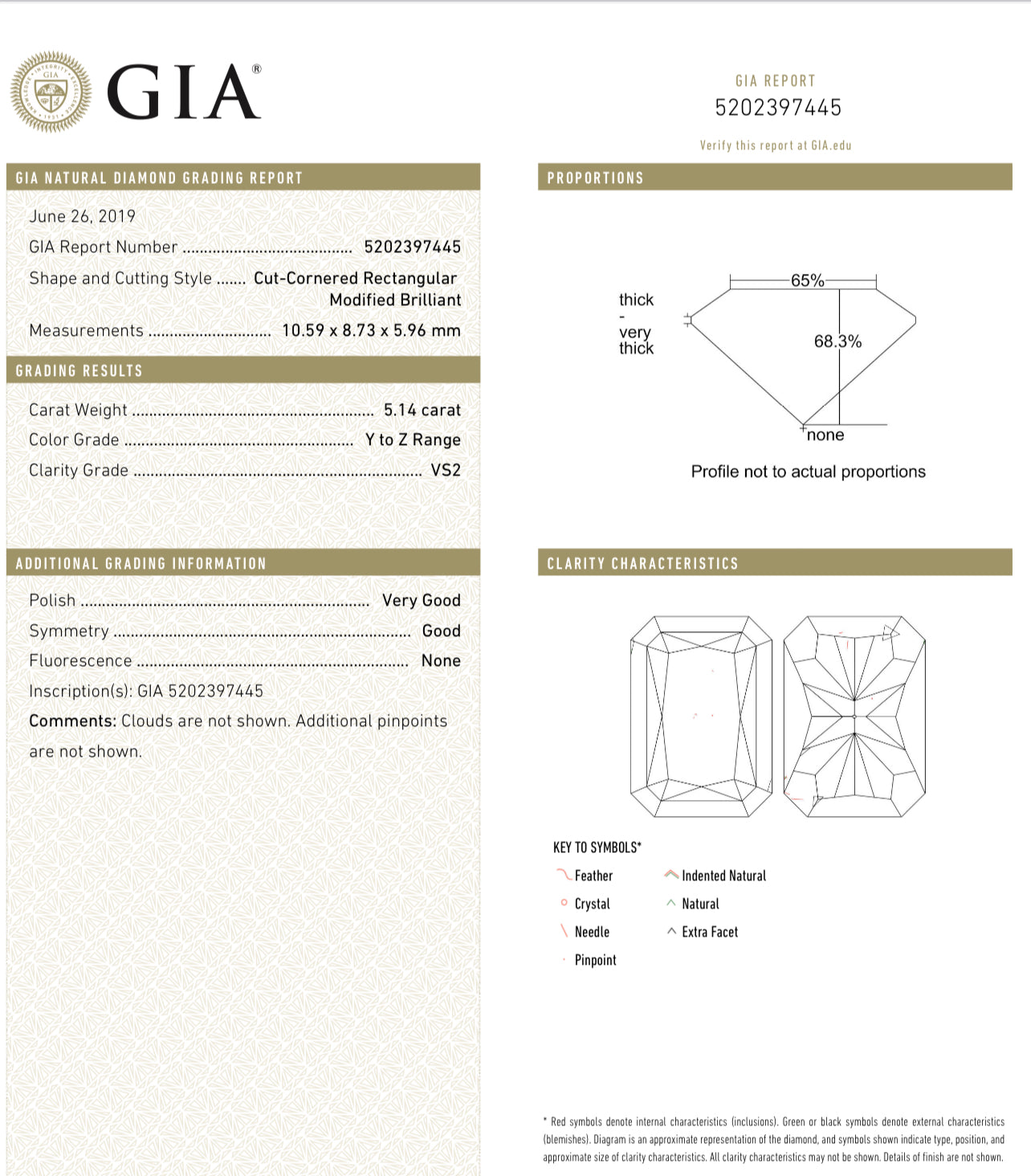 5.14ct Light Yellow Radiant VS2 GIA Ring