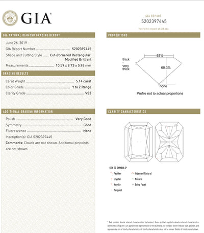 5.14ct Light Yellow Radiant VS2 GIA Ring