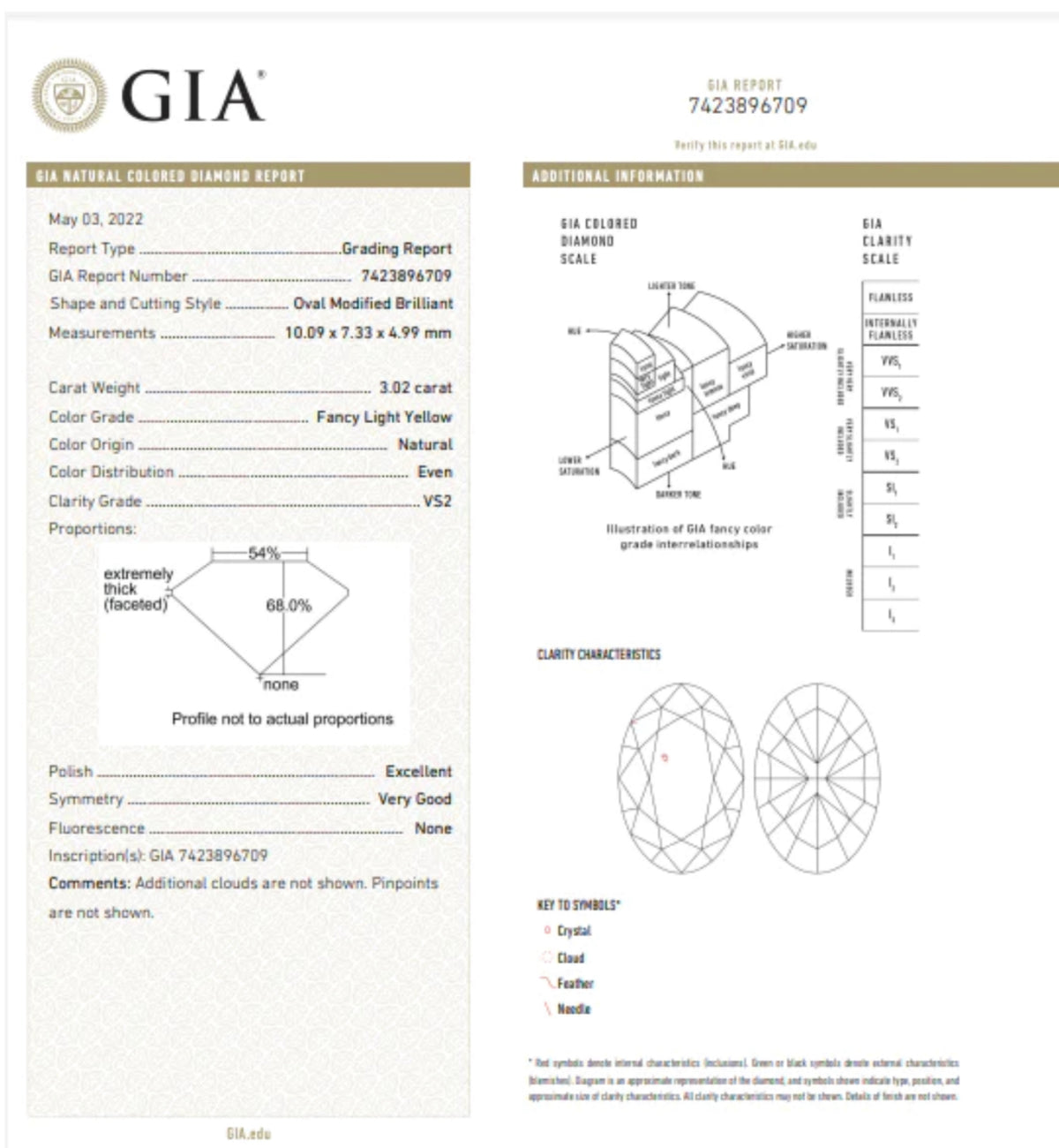 3.03ct & 3.02ct Fancy Light Yellow Oval Diamond Earrings VS GIA