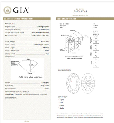 3.03ct & 3.02ct Fancy Light Yellow Oval VS GIA Earrings